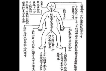 天医派鬼門十三針
