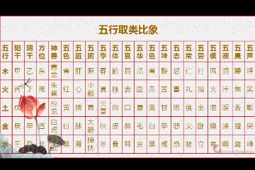 黄无说八字基础篇（4）十天干