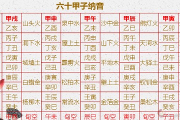 黄无说八字基础篇（6）六十甲子纳音 旬空
