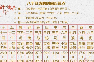 黄无说八字基础篇（7）八字时间的划分