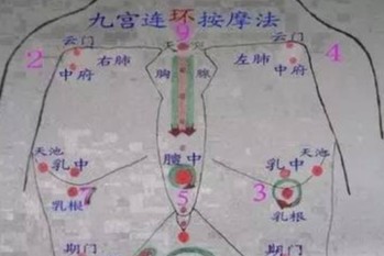 九宫按摩密法
