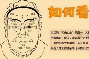 如何看相