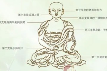 小周天