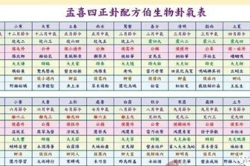 孟喜卦气说（附图解）