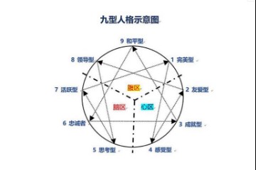 九型人格（美国）海伦