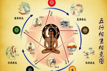 八字：论旺衰
