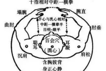站桩的精髓心法