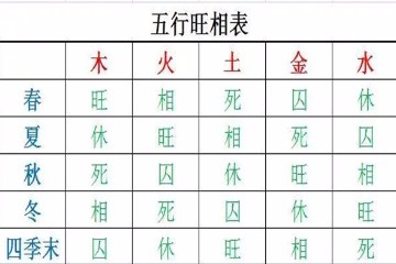 ​旺衰怎么判断