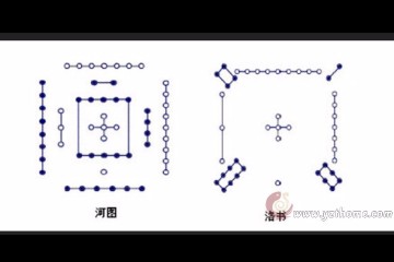 问道---神秘的数组破译河图洛书？