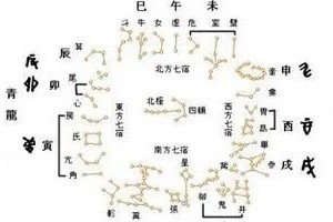 中医历算用农历？“天上的星星参北斗”！