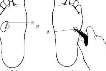 岔气、闪腰......都可以这样治疗，很简单！