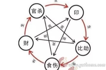 八字十神特性歌诀，易懂好记！