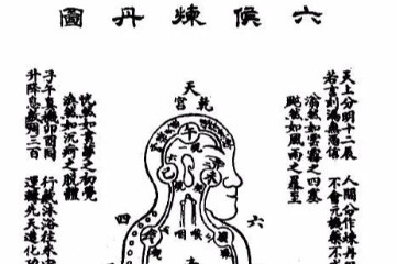 内丹修炼体验传真