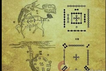 周易数术学习中最重要的十张图