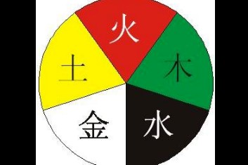 史上最全最实用的行业五行分类表，看你究竟适合从事哪种行业？建议收藏！