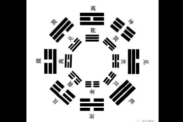 零基础学易学 | 先天八卦与后天八卦详解
