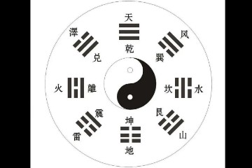 伏羲画卦的传说——先天八卦的由来